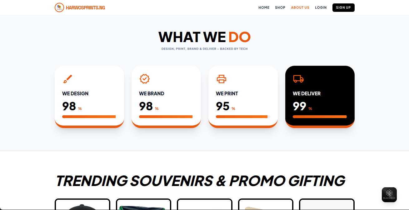 Harwosprints about page